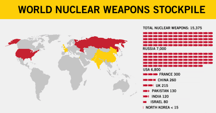 1200x627_world-nuclear-weapon-stockpile_2-27-2016.png